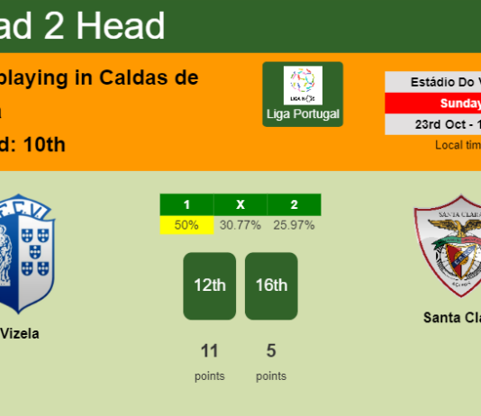 H2H, PREDICTION. Vizela vs Santa Clara | Odds, preview, pick, kick-off time 23-10-2022 - Liga Portugal