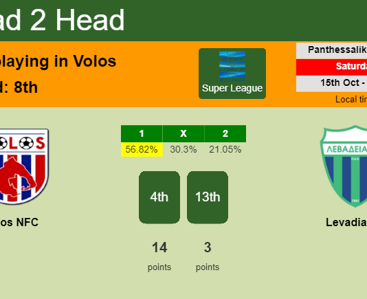 H2H, PREDICTION. Volos NFC vs Levadiakos | Odds, preview, pick, kick-off time 15-10-2022 - Super League