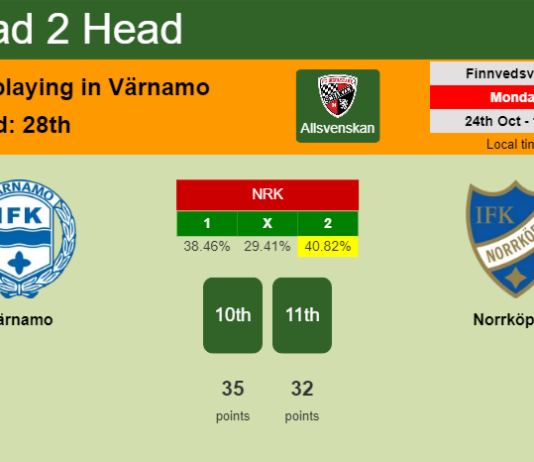 H2H, PREDICTION. Värnamo vs Norrköping | Odds, preview, pick, kick-off time 24-10-2022 - Allsvenskan
