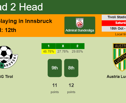 H2H, PREDICTION. WSG Tirol vs Austria Lustenau | Odds, preview, pick, kick-off time 15-10-2022 - Admiral Bundesliga