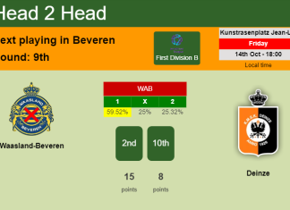 H2H, PREDICTION. Waasland-Beveren vs Deinze | Odds, preview, pick, kick-off time 14-10-2022 - First Division B