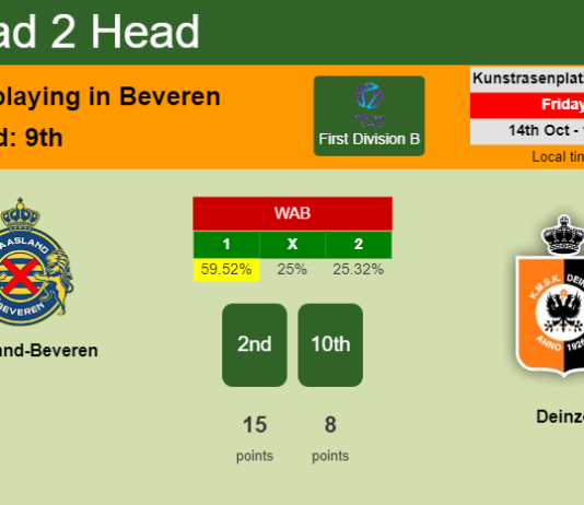 H2H, PREDICTION. Waasland-Beveren vs Deinze | Odds, preview, pick, kick-off time 14-10-2022 - First Division B