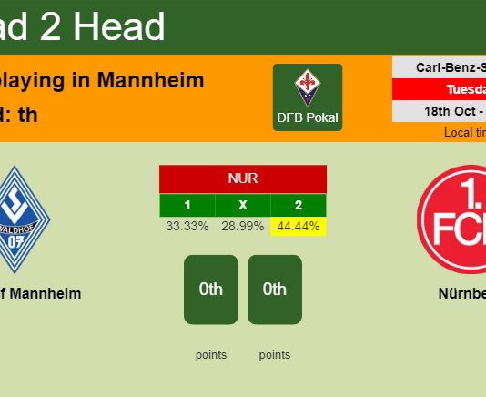 H2H, PREDICTION. Waldhof Mannheim vs Nürnberg | Odds, preview, pick, kick-off time 18-10-2022 - DFB Pokal