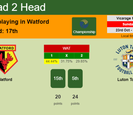 H2H, PREDICTION. Watford vs Luton Town | Odds, preview, pick, kick-off time 23-10-2022 - Championship