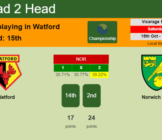 H2H, PREDICTION. Watford vs Norwich City | Odds, preview, pick, kick-off time 15-10-2022 - Championship
