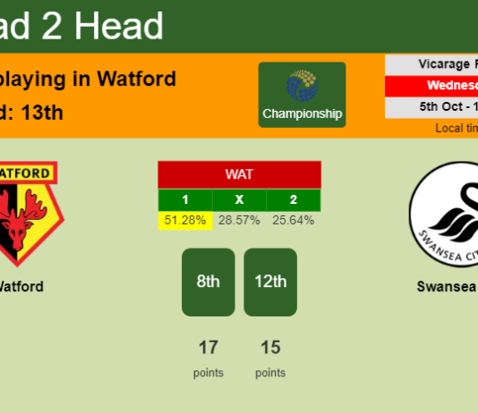 H2H, PREDICTION. Watford vs Swansea City | Odds, preview, pick, kick-off time 05-10-2022 - Championship