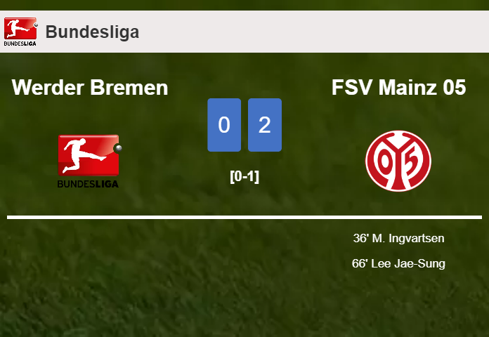FSV Mainz 05 tops Werder Bremen 2-0 on Saturday