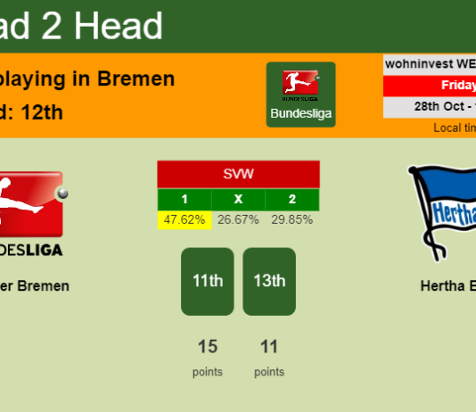 H2H, PREDICTION. Werder Bremen vs Hertha BSC | Odds, preview, pick, kick-off time 28-10-2022 - Bundesliga