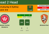 H2H, PREDICTION. Western Sydney Wanderers vs Brisbane Roar | Odds, preview, pick, kick-off time 22-10-2022 - A-League