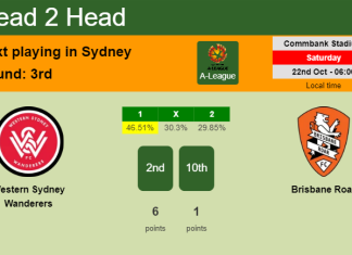 H2H, PREDICTION. Western Sydney Wanderers vs Brisbane Roar | Odds, preview, pick, kick-off time 22-10-2022 - A-League