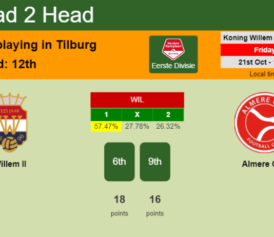 H2H, PREDICTION. Willem II vs Almere City | Odds, preview, pick, kick-off time 21-10-2022 - Eerste Divisie