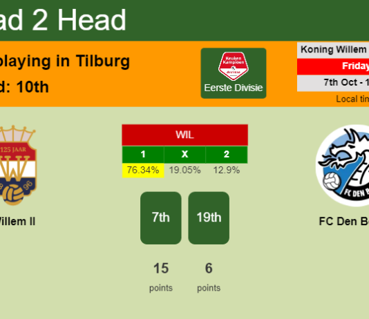 H2H, PREDICTION. Willem II vs FC Den Bosch | Odds, preview, pick, kick-off time 07-10-2022 - Eerste Divisie