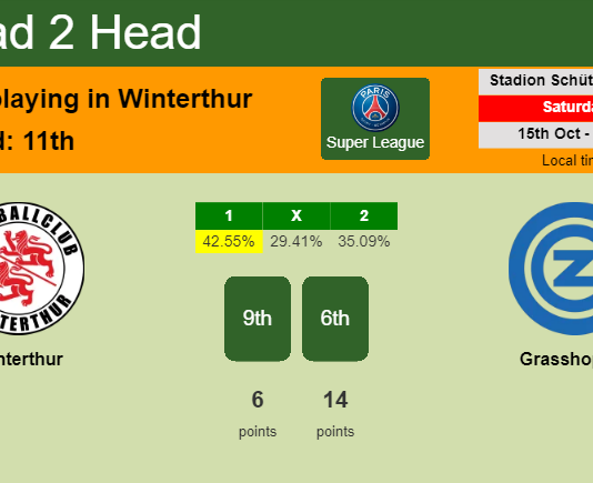 H2H, PREDICTION. Winterthur vs Grasshopper | Odds, preview, pick, kick-off time 15-10-2022 - Super League