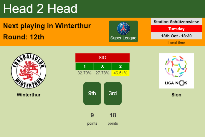 H2H, PREDICTION. Winterthur vs Sion | Odds, preview, pick, kick-off time 18-10-2022 - Super League