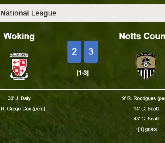 Notts County overcomes Woking 3-2