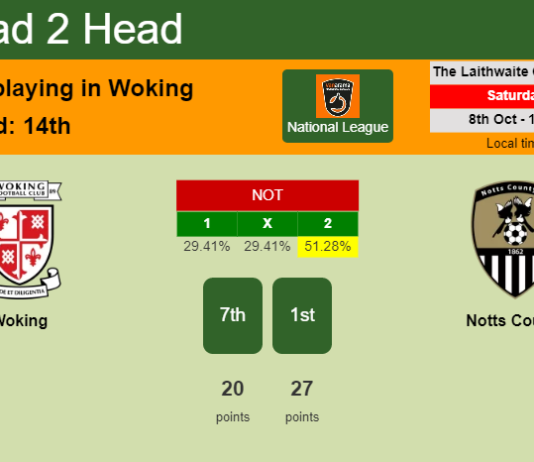 H2H, PREDICTION. Woking vs Notts County | Odds, preview, pick, kick-off time 08-10-2022 - National League