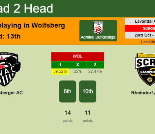 H2H, PREDICTION. Wolfsberger AC vs Rheindorf Altach | Odds, preview, pick, kick-off time - Admiral Bundesliga