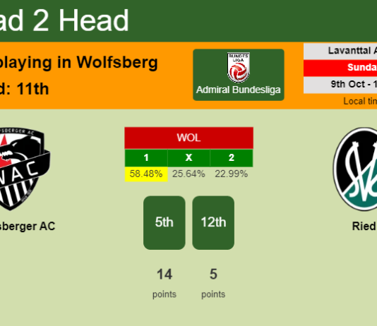 H2H, PREDICTION. Wolfsberger AC vs Ried | Odds, preview, pick, kick-off time - Admiral Bundesliga