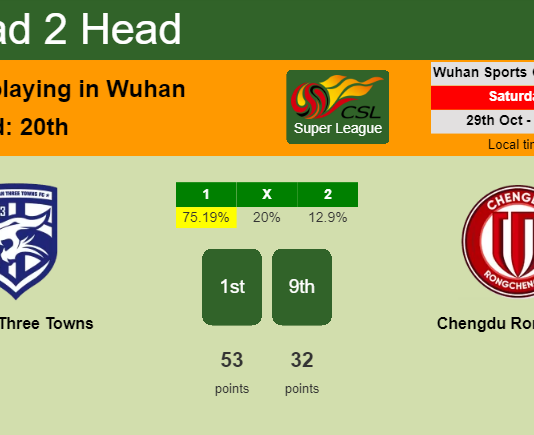 H2H, PREDICTION. Wuhan Three Towns vs Chengdu Rongcheng | Odds, preview, pick, kick-off time - Super League