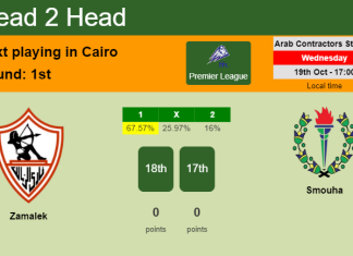 H2H, PREDICTION. Zamalek vs Smouha | Odds, preview, pick, kick-off time 19-10-2022 - Premier League