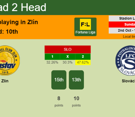 H2H, PREDICTION. Zlín vs Slovácko | Odds, preview, pick, kick-off time 02-10-2022 - Fortuna Liga