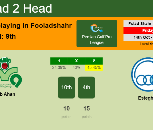 H2H, PREDICTION. Zob Ahan vs Esteghlal | Odds, preview, pick, kick-off time - Persian Gulf Pro League