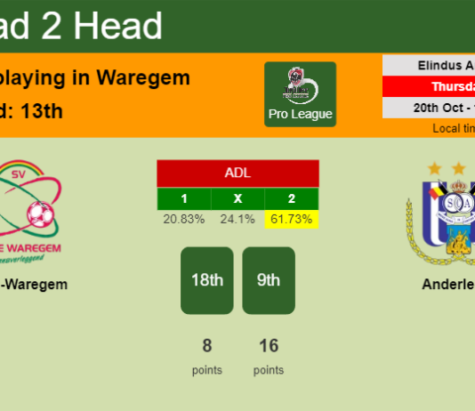 H2H, PREDICTION. Zulte-Waregem vs Anderlecht | Odds, preview, pick, kick-off time 20-10-2022 - Pro League