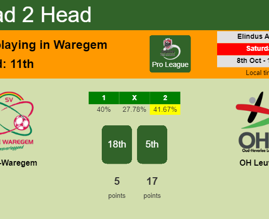 H2H, PREDICTION. Zulte-Waregem vs OH Leuven | Odds, preview, pick, kick-off time 08-10-2022 - Pro League