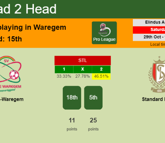 H2H, PREDICTION. Zulte-Waregem vs Standard Liège | Odds, preview, pick, kick-off time 29-10-2022 - Pro League