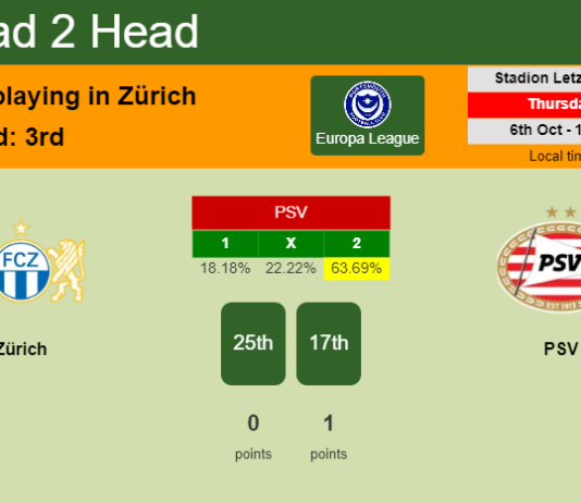 H2H, PREDICTION. Zürich vs PSV | Odds, preview, pick, kick-off time 06-10-2022 - Europa League