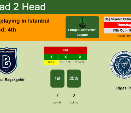 H2H, PREDICTION. İstanbul Başakşehir vs Rīgas FS | Odds, preview, pick, kick-off time 13-10-2022 - Europa Conference League