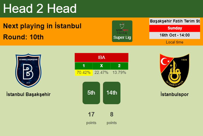 H2H, PREDICTION. İstanbul Başakşehir vs İstanbulspor | Odds, preview, pick, kick-off time 16-10-2022 - Super Lig
