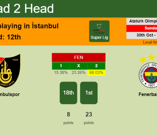 H2H, PREDICTION. İstanbulspor vs Fenerbahçe | Odds, preview, pick, kick-off time 30-10-2022 - Super Lig