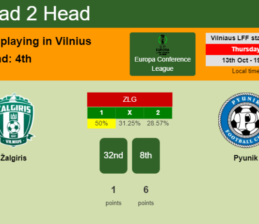 H2H, PREDICTION. Žalgiris vs Pyunik | Odds, preview, pick, kick-off time 13-10-2022 - Europa Conference League