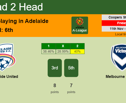 H2H, PREDICTION. Adelaide United vs Melbourne Victory | Odds, preview, pick, kick-off time 11-11-2022 - A-League