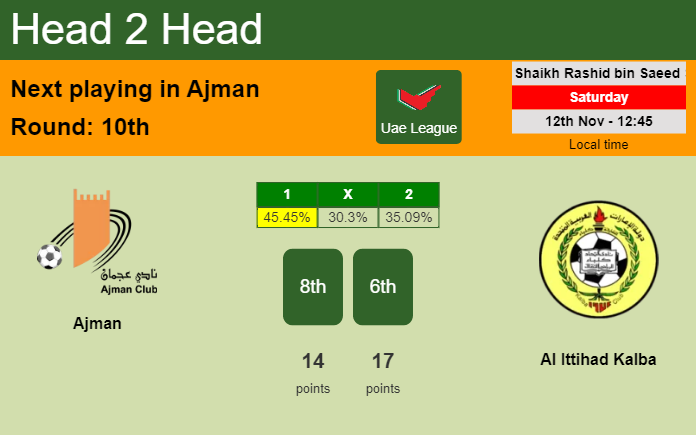 H2H, PREDICTION. Ajman vs Al Ittihad Kalba | Odds, preview, pick, kick-off time 12-11-2022 - Uae League