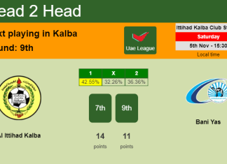 H2H, PREDICTION. Al Ittihad Kalba vs Bani Yas | Odds, preview, pick, kick-off time 05-11-2022 - Uae League