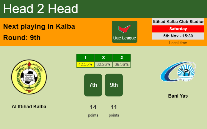 H2H, PREDICTION. Al Ittihad Kalba vs Bani Yas | Odds, preview, pick, kick-off time 05-11-2022 - Uae League