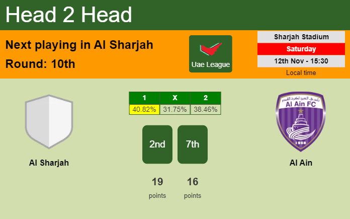 H2H, PREDICTION. Al Sharjah vs Al Ain | Odds, preview, pick, kick-off time 12-11-2022 - Uae League