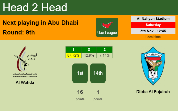 H2H, PREDICTION. Al Wahda vs Dibba Al Fujairah | Odds, preview, pick, kick-off time 05-11-2022 - Uae League