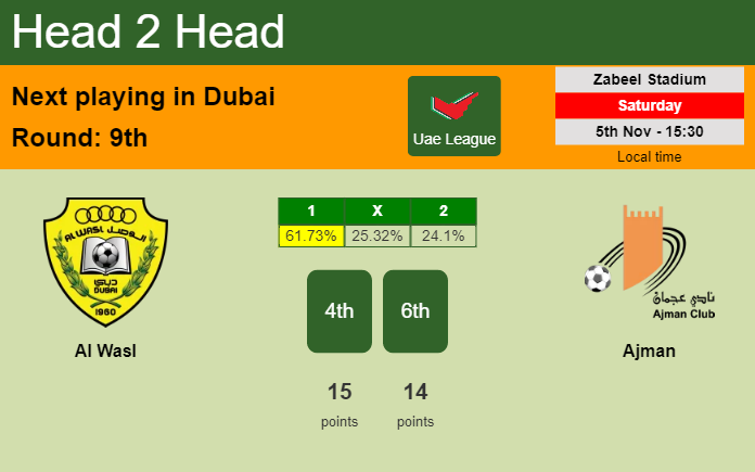 H2H, PREDICTION. Al Wasl vs Ajman | Odds, preview, pick, kick-off time 05-11-2022 - Uae League