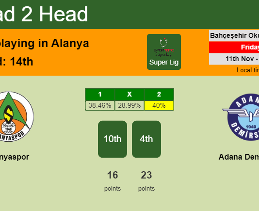 H2H, PREDICTION. Alanyaspor vs Adana Demirspor | Odds, preview, pick, kick-off time 11-11-2022 - Super Lig