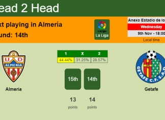 H2H, PREDICTION. Almería vs Getafe | Odds, preview, pick, kick-off time 09-11-2022 - La Liga