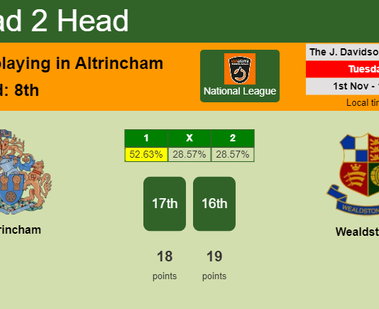 H2H, PREDICTION. Altrincham vs Wealdstone | Odds, preview, pick, kick-off time 01-11-2022 - National League
