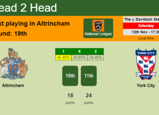 H2H, PREDICTION. Altrincham vs York City | Odds, preview, pick, kick-off time 12-11-2022 - National League
