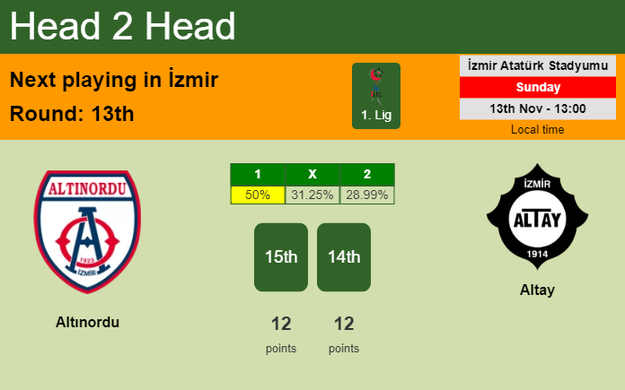 H2H, PREDICTION. Altınordu vs Altay | Odds, preview, pick, kick-off time 13-11-2022 - 1. Lig
