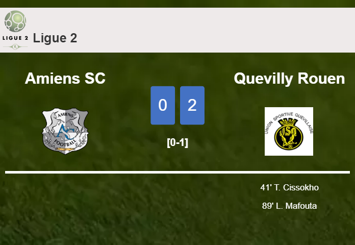 Quevilly Rouen tops Amiens SC 2-0 on Saturday