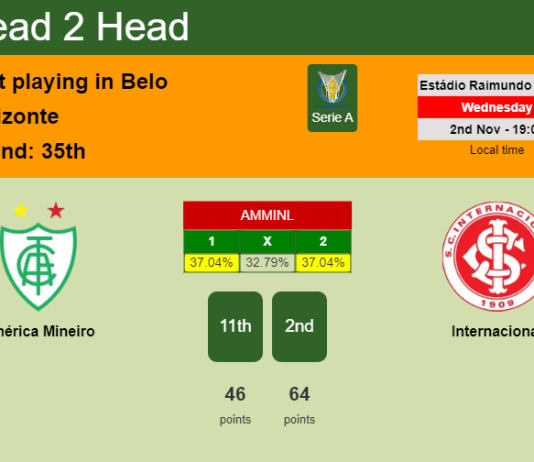 H2H, PREDICTION. América Mineiro vs Internacional | Odds, preview, pick, kick-off time 02-11-2022 - Serie A