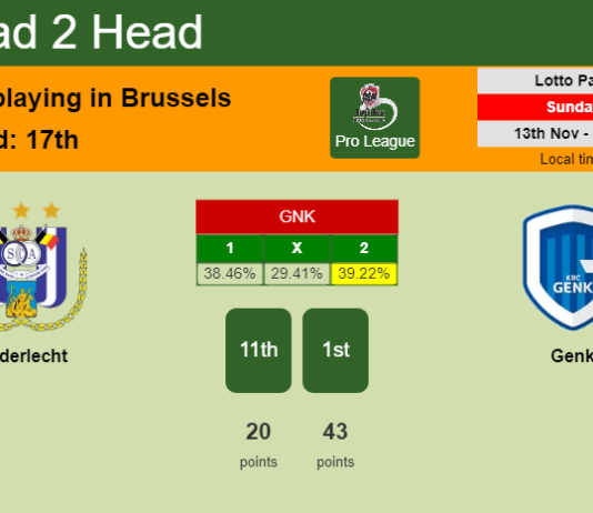 H2H, PREDICTION. Anderlecht vs Genk | Odds, preview, pick, kick-off time - Pro League