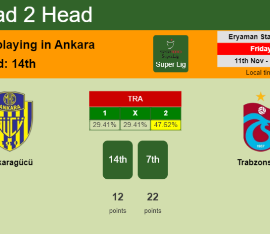 H2H, PREDICTION. Ankaragücü vs Trabzonspor | Odds, preview, pick, kick-off time - Super Lig